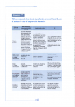 Comparatif de mise à disposition de personnel via un GE